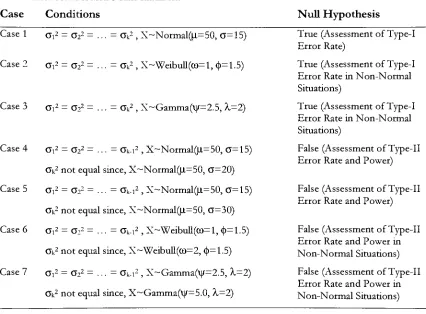 Table 1 Cases Used For Monte Carlo Simulation