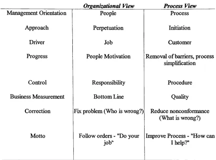 TABLE 3Process Management in Perspective