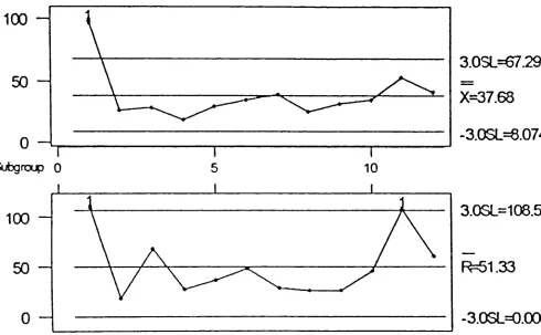 FIGURE 5Greet-Seat Response Time