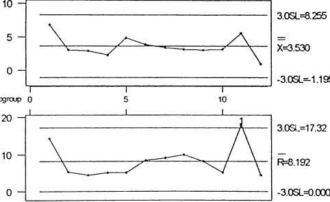 FIGURE 6Beverage Response Time