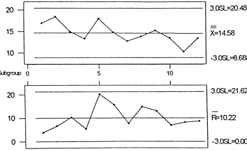 FIGURE 7Entree Response Time