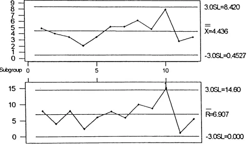 FIGURE 8Check-Payout Response Time