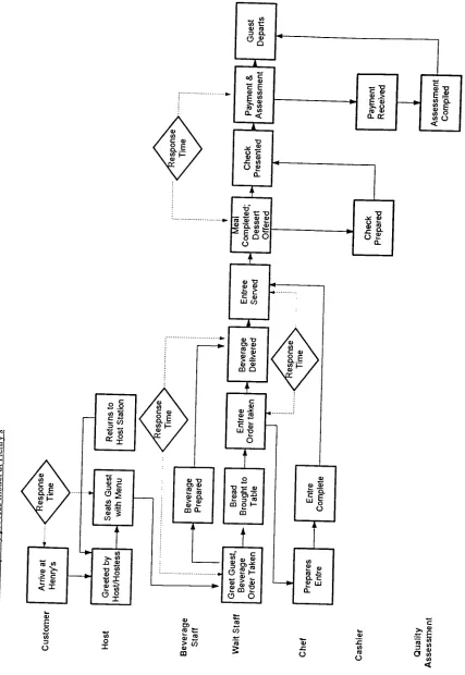 FIGURE 9to