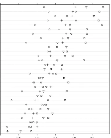 Figure 2: Inter-caste mean number of deprivations experienced by children, by state