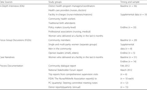 Table 1 Heshima project objectives