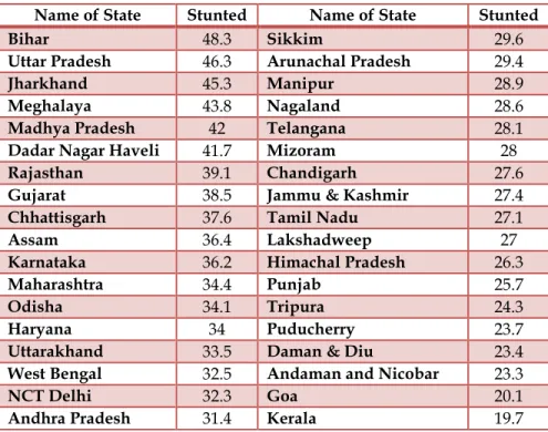 Table 4: Percentage of Children in Government Schools in Std. V who can read Std. 