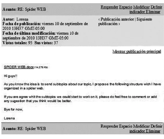 Figure 2. Students’ Participation in Forums