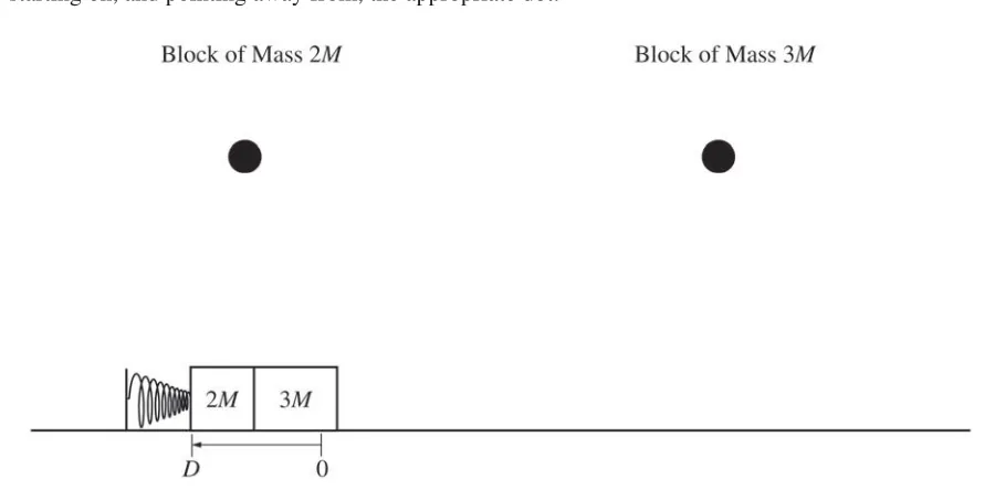figure above. The spring is nonlinear and exerts a force F x� �� �Bx3,  where B is a positive constant and x is 