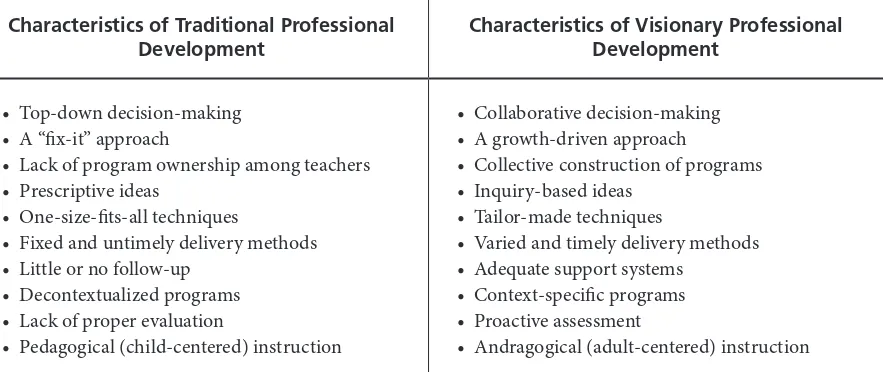 Table 1. Differences Between Traditional and Visionary Professional Development (Díaz-Maggioli, 2004)