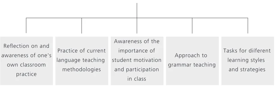 Figure 1. Taxonomy of the Results in the Diagnostic Stage