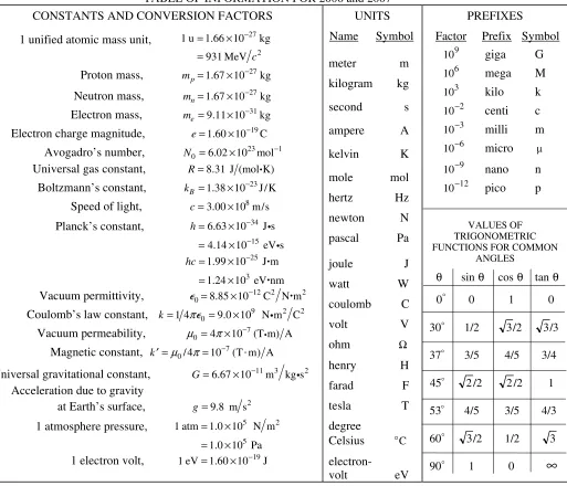 TABLE OF INFORMATION FOR 2006 and 2007 
