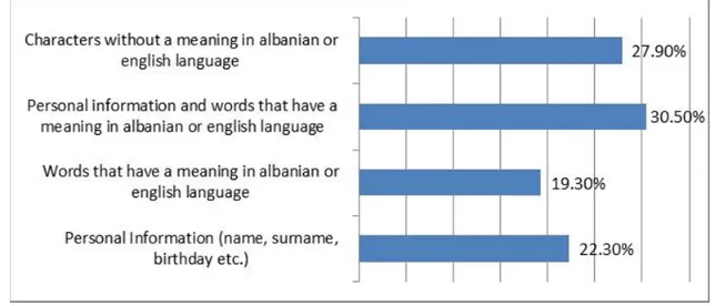 Figure 5: The meaning of the characters in the password 