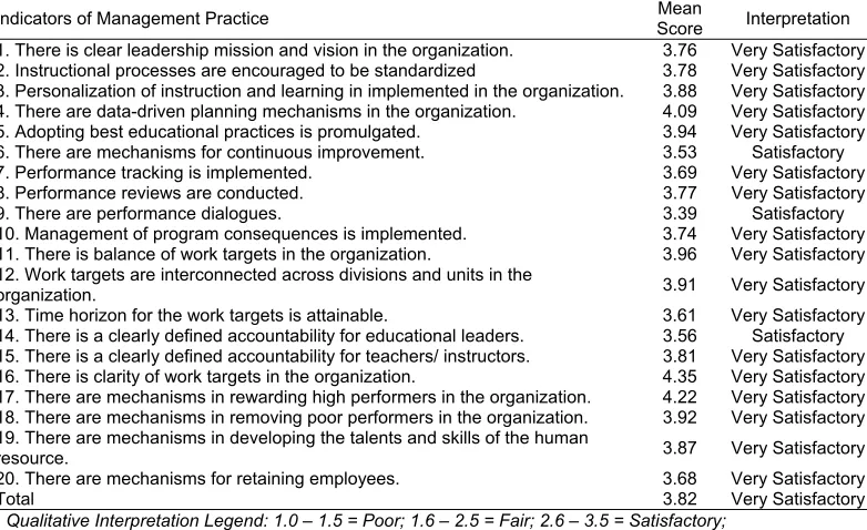 Table 6.  Staff Performance in the Technical Colleges of Oman  