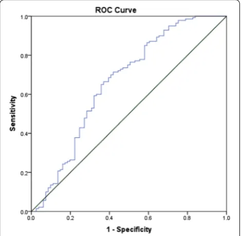 Table 3 A stepwise regression model to elucidate clinical factors more associated rtPA inclusion in  the  total study population of diabetic acute ischemic stroke patients