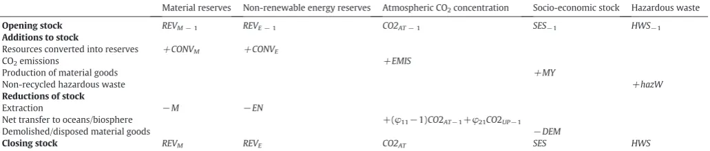Table 2
