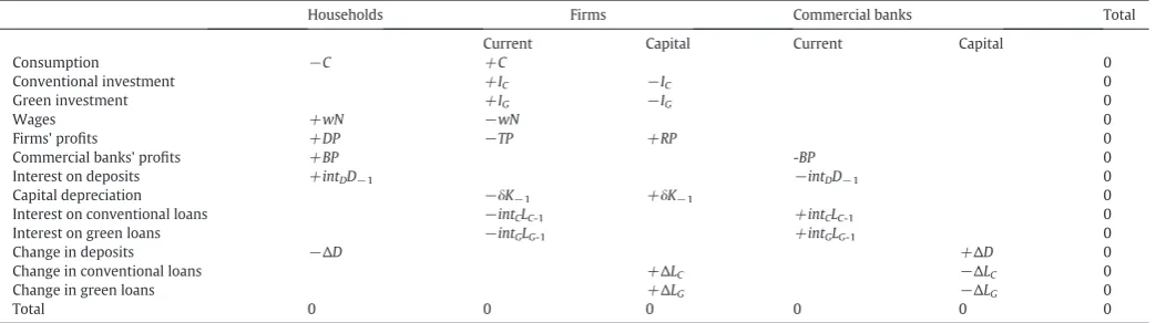 Table 3