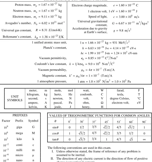 TABLE OF INFORMATION FOR 2010 and 2011 