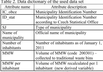 Table 3. Results for number of inhabitant vs. MMW  volume selection correlation coefficient  