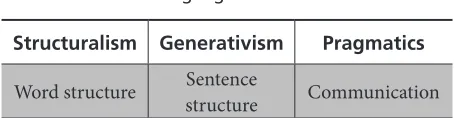 Table 2. Linguistic Paradigms and Their  Language Focuses