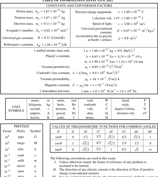 TABLE OF INFORMATION, EFFECTIVE 2012 