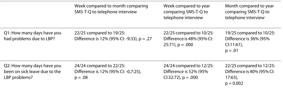 Table 2: Differences between the two data-obtaining methods