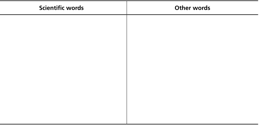 Table 1. The Principles of Natural Selection