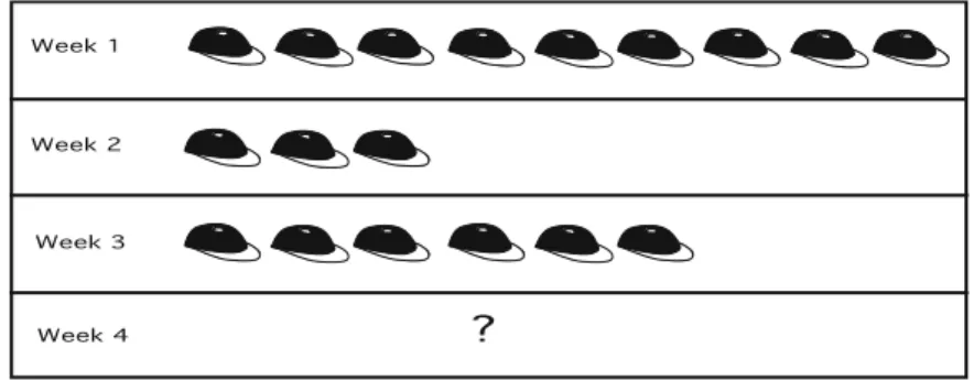Fig. 3 The ﬁrst averaging task