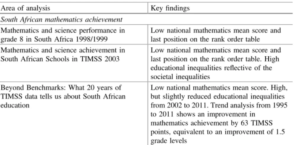 Table 2 Summary of the ﬁndings from analysis of TIMSS data