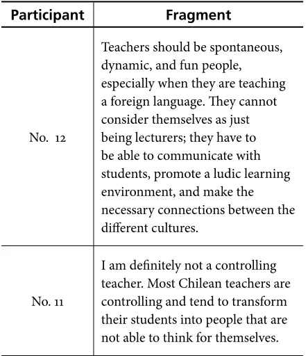 Table 4. Personal Features of a Good English Teacher