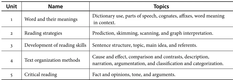Table 1. Organization of the Reading Comprehension Course