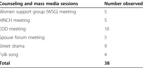 Table 1 Number of BCC sessions observed for cost datacollection