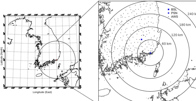 Figure 1. Location of the Bislsan radar (solid rectangle), the PARSIVEL disdrometer and Gudeok radar (solid circle), and rain gages (blackdots) distributed within 240 km of radar coverage