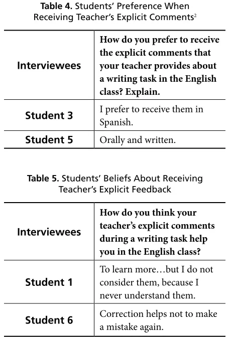 Table 4. Students’ Preference When  