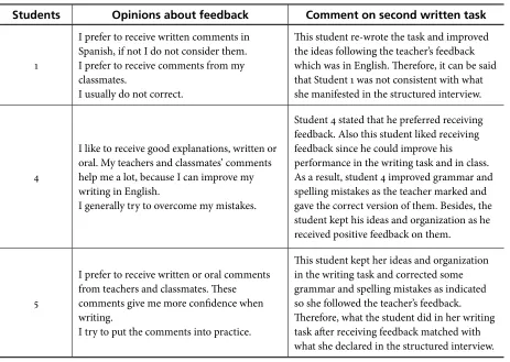 Table 8. Comparison of Students’ Opinions and Second Written Task31