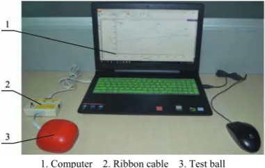 Figure 4  Potato impact recording system 