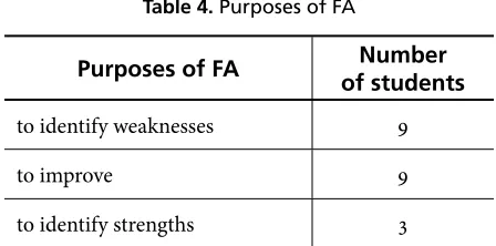 Table 4. Purposes of FA