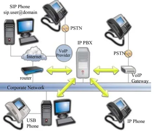 Figure 2. Progress of performance in VoIP.