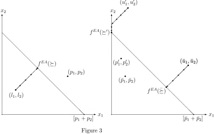 The constrained equal awards ruleFigure 3 f CEA proceeds by following the same egalitarian