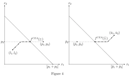 The existence of the unique numbersFigure 4is guaranteed by Proposition 1 below.Proposition 1 �, b�, � and �b in each of the above de…nitionsFor each �2 PS, the relevant statement below holds.