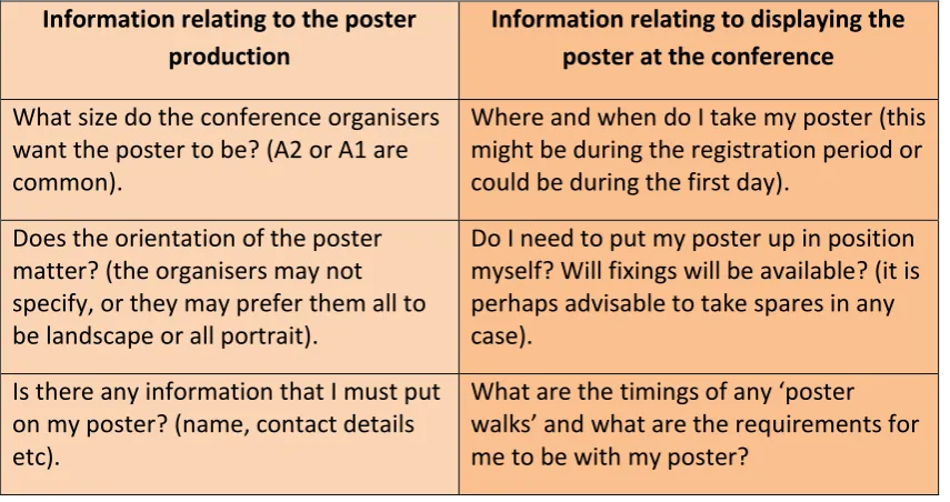 Table 1: What do I need to know about preparing my poster? 