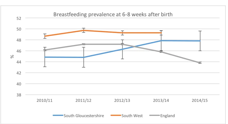 Table 1 Trends in breastfeeding initiation 