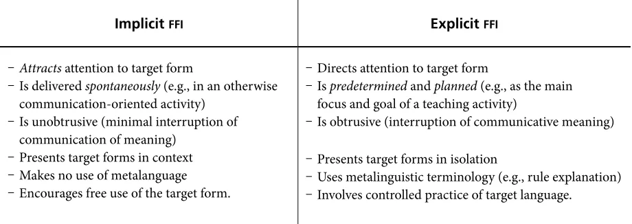 Table 1. Implicit and Explicit Forms of Form-Focused Instruction (Based on Housen & Pierrard, 2005, p