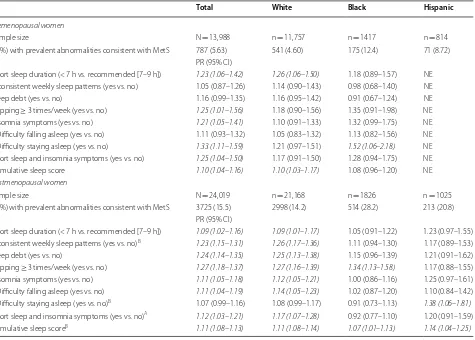 Table 2 Adjusted prevalence ratios for metabolic abnormalities consistent with metabolic syndrome for pre- and post-menopausal women with poor sleep compared to women with recommended sleep, sister study (2003–2009), N = 38,007