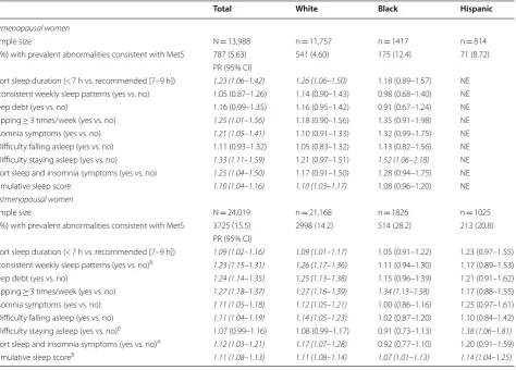 Table 2 Adjusted prevalence ratios for metabolic abnormalities consistent with metabolic syndrome for pre- and post-menopausal women with poor sleep compared to women with recommended sleep, sister study (2003–2009), N = 38,007