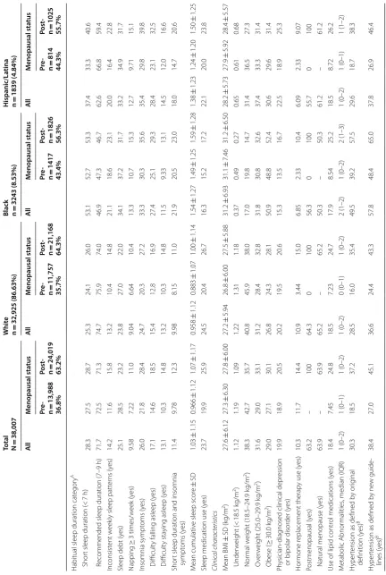 Table 1 (continued)