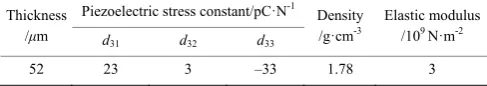 Figure 1   Analysis of the clamping force of the nutritive bowl 