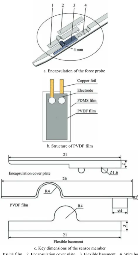 Figure 4  Schematic diagram of the manufacture and 