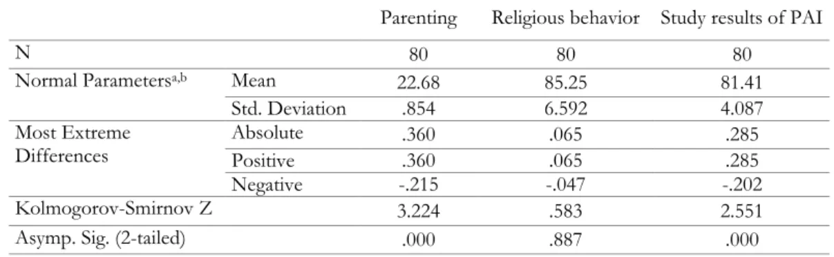 Table 2. One-Sample Kolmogorov-Smirnov Test. 