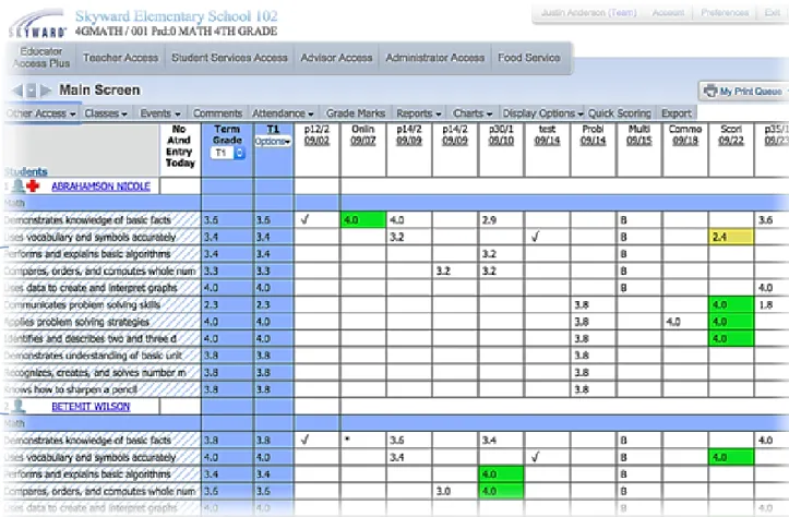 Figure 5. An electronic standards-based gradebook on Skyward.