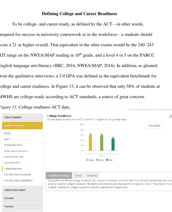 Figure 13. College readiness ACT data. 